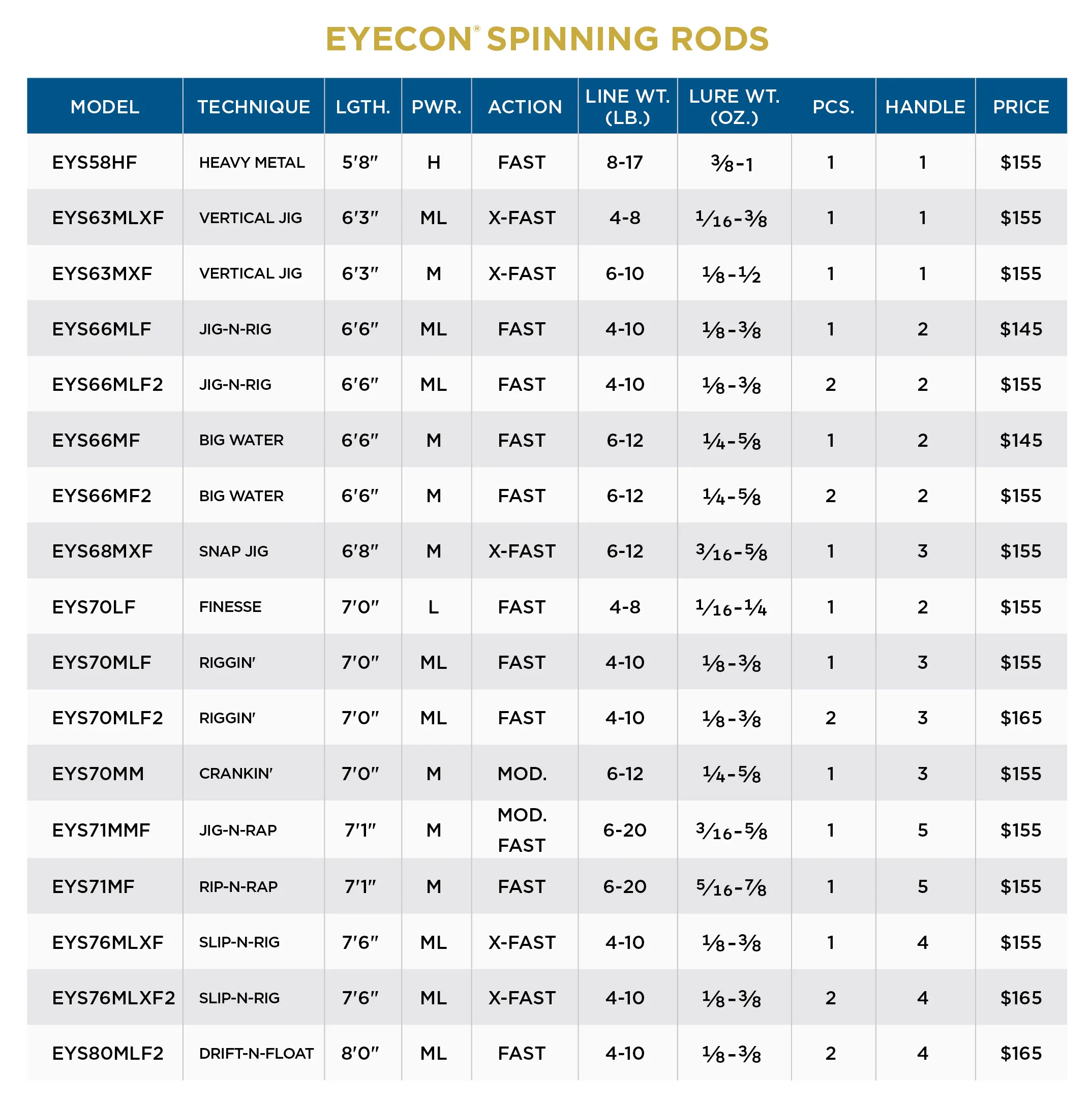 EYECON SPINNING RODS